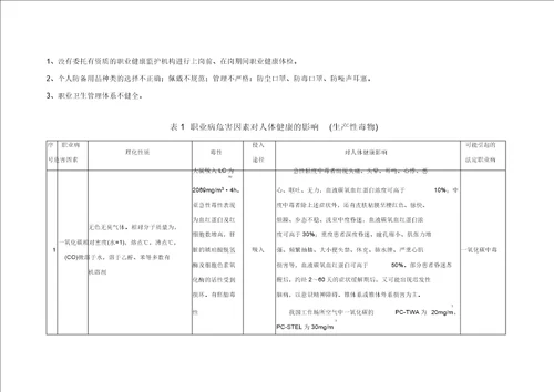 汽车4S店维修过程常见职业病危害因素及其影响