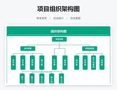 项目组织架构图