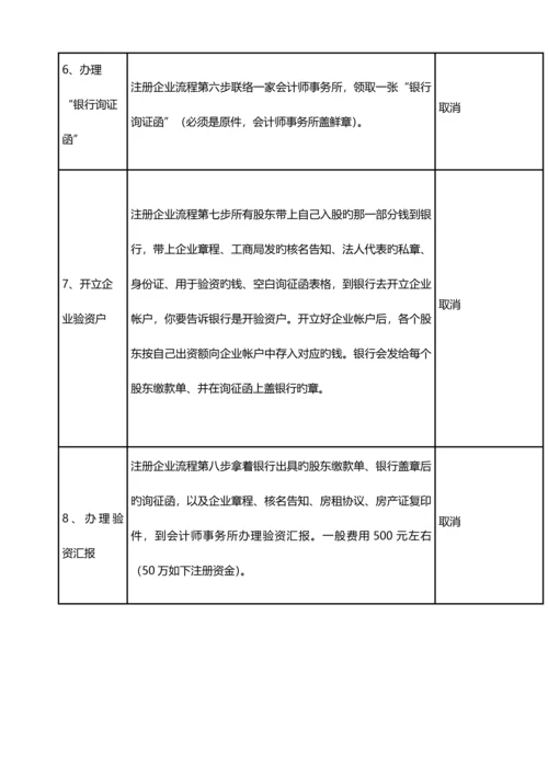 廊坊注册公司流程及费用.docx