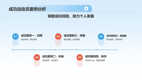 蓝色商务风大学生运动员职业生涯规划PPT模板