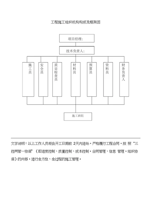 工程施工组织机构构成及框架图