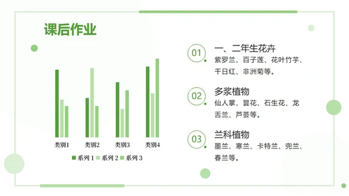 绿色清新教学课件ppt模板