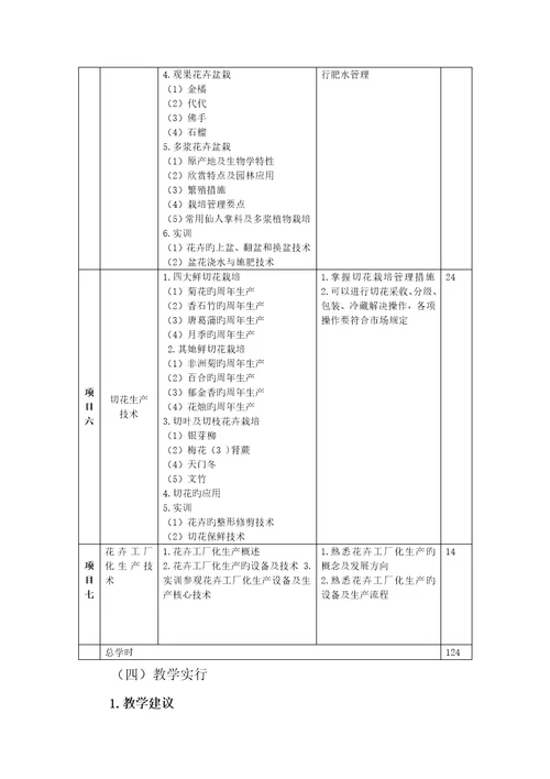 设施花卉栽培重点技术课程重点标准