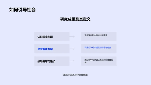 硕士答辩报告PPT模板