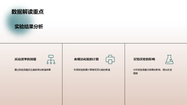 探索化学反应之秘密