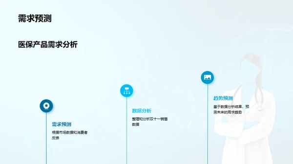 医保市场双十一之后分析
