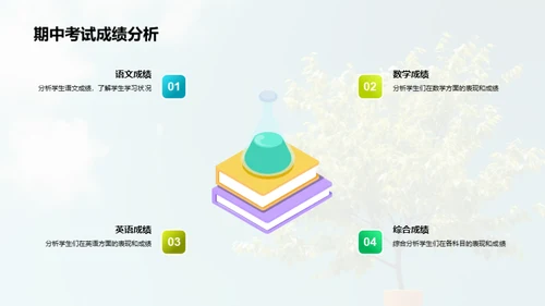 孩子成长的路途