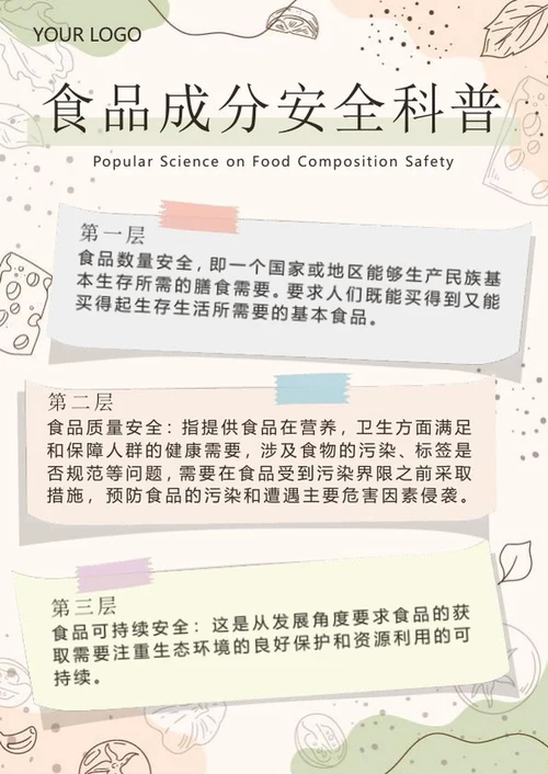 绿色小清新线性食品成分安全科普海报word模板