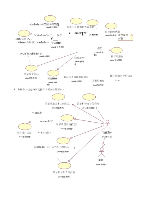 需求分析说明书bbs