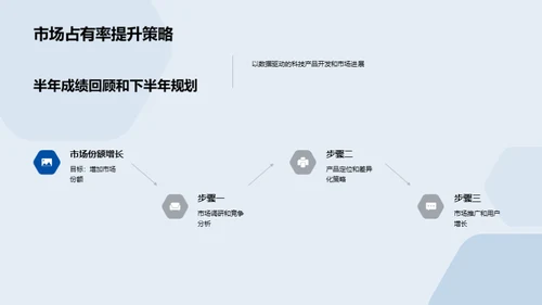 科技发展半年回顾