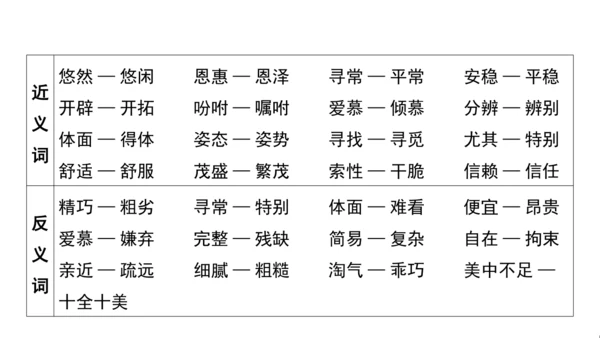 统编版语文五年级上册第一单元核心知识梳理课件