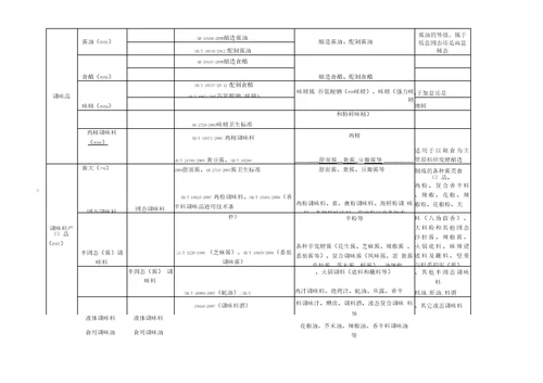 食品28大类分类