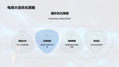 电商优化策略报告