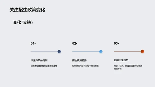 高校招生锦囊