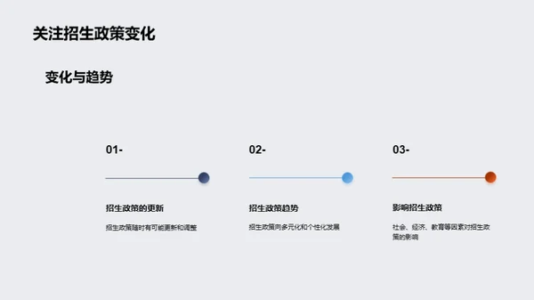 高校招生锦囊