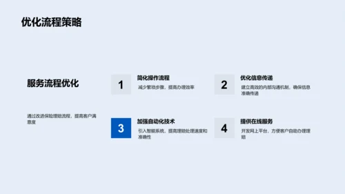 保险理赔流程优化PPT模板