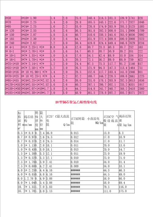 电力电缆载流量一览表