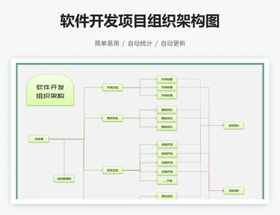 软件开发项目组织架构图