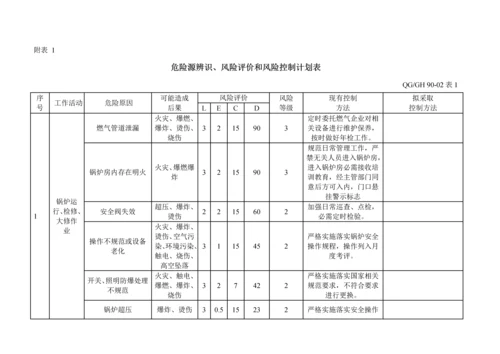 危险源辨识风险评价与风险控制专项计划表.docx