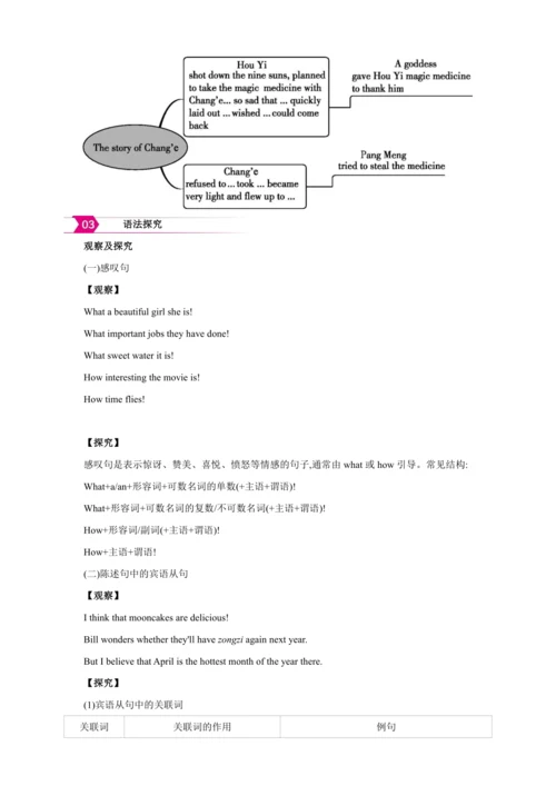 【2024秋人教九（全）英语精彩课堂（精品教案）】Unit 2 Section A