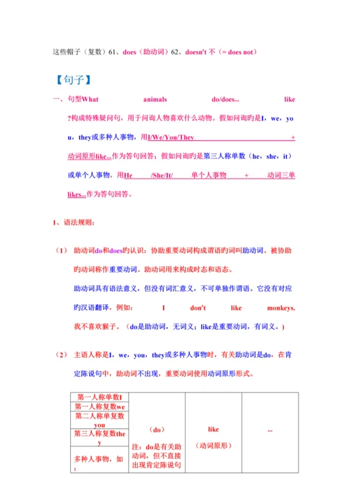 2023年牛津英语三年级下册第四单元知识点整理卷.docx