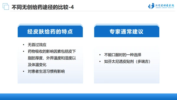 肿瘤医院癌症疼痛规范治疗通用PPT模板