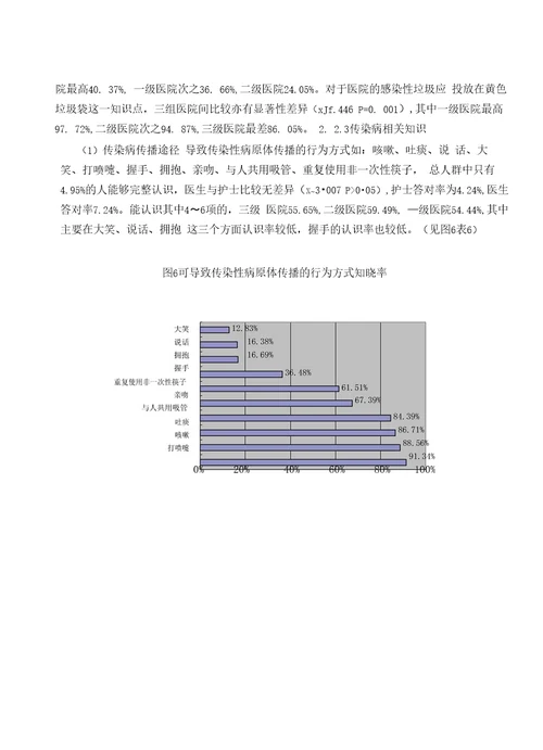 医院感染预防控制知识调查