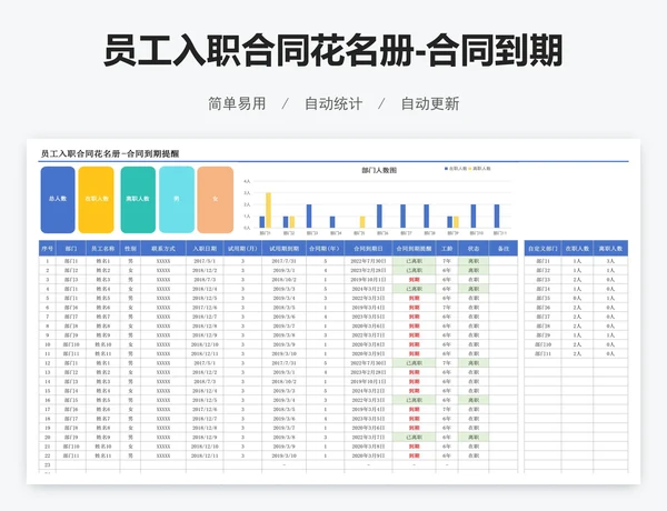 员工入职合同花名册-合同到期提醒