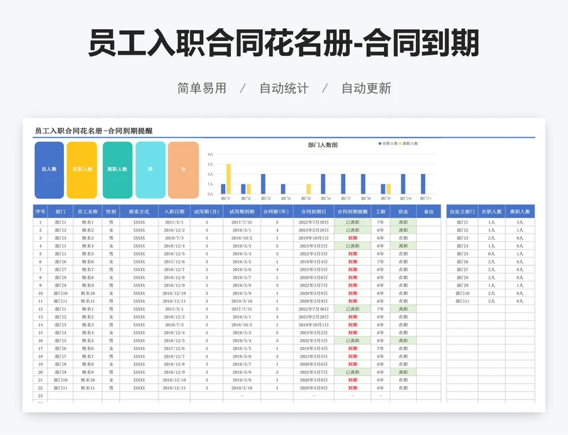 员工入职合同花名册-合同到期提醒