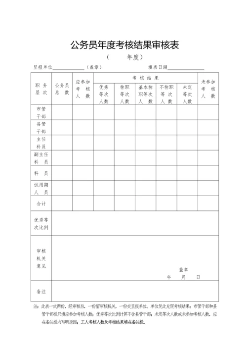 公务员年度考核测评表.docx
