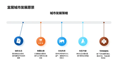 共创繁荣城市未来