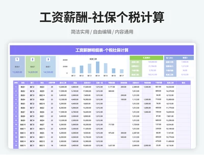 工资薪酬明细表（个税社保计算）