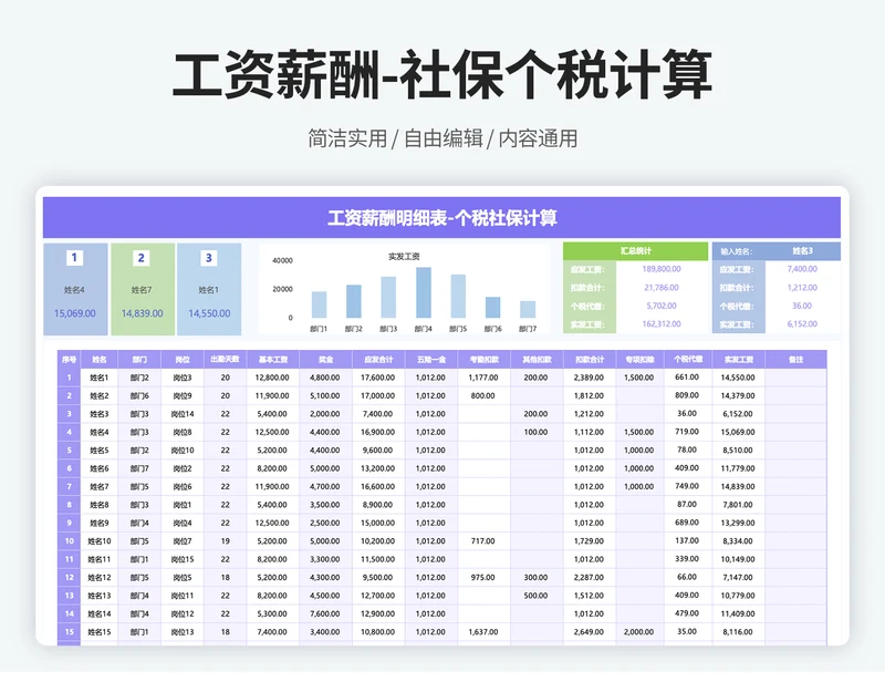 工资薪酬明细表（个税社保计算）