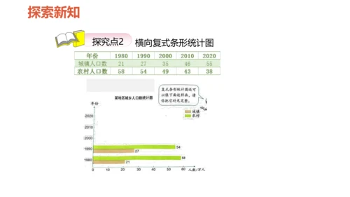 8.2 复式条形统计图课件(共23张PPT)四年级下册数学人教版