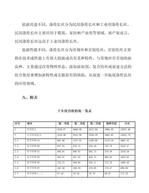 宁夏纤维项目财务分析报告