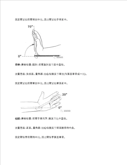 各关节活动度测量的超详细图解