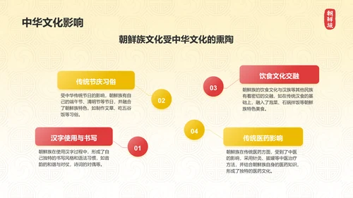 黄色插画风朝鲜族介绍PPT模板