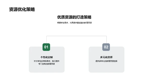 智慧电商在教育领域