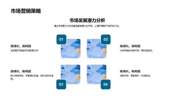 化学研究的商业应用