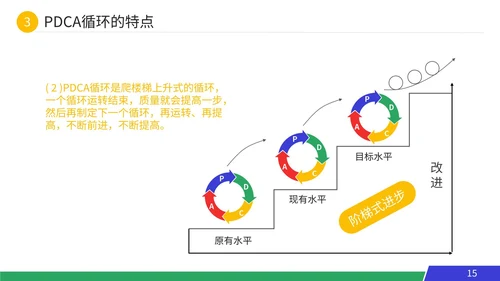 pdca循环工作方法服务礼仪培训案例分析PPT模板