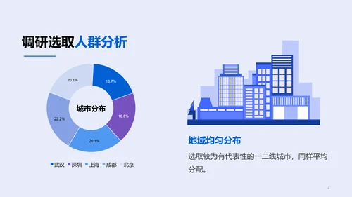 2022年居家办公趋势调研