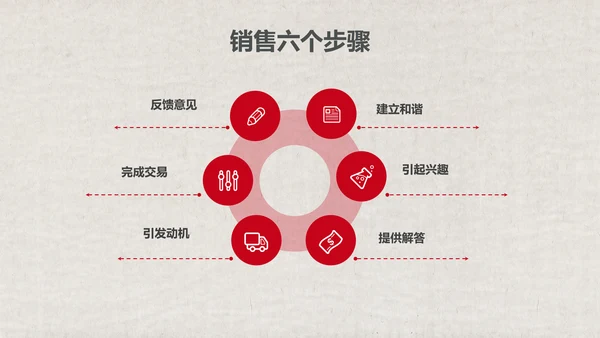 红色销售技巧培训PPT模板