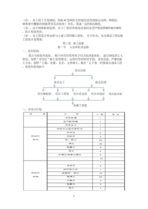 型钢混凝土施工组织设计