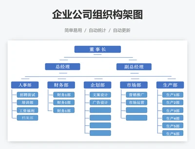 企业公司组织构架图