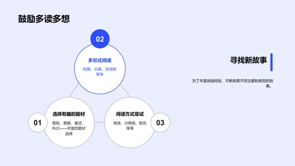 故事阅读英语教学PPT模板