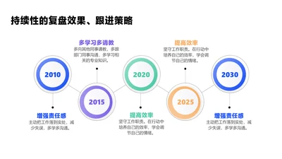 简约风递进关系5项PPT单页