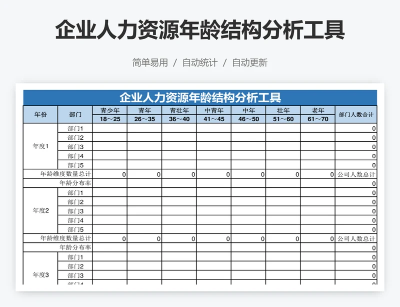 企业人力资源年龄结构分析工具
