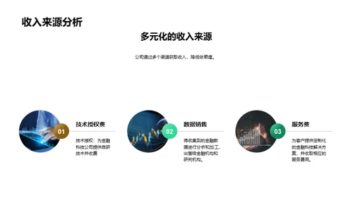 金融科技的革新力量