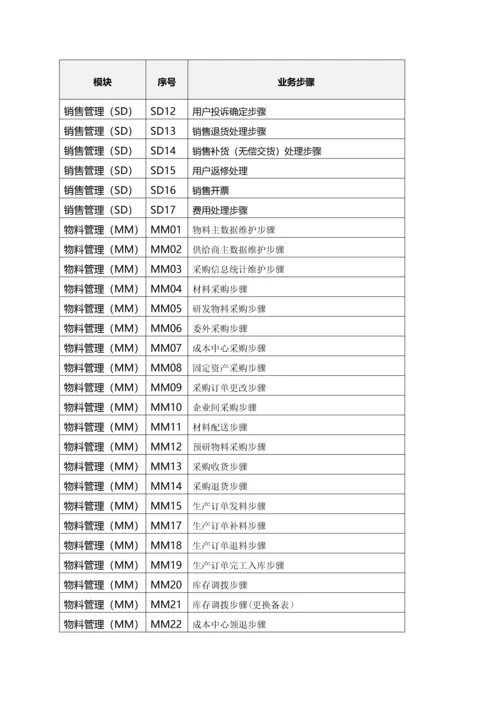 股份有限公司招标文件模板.docx