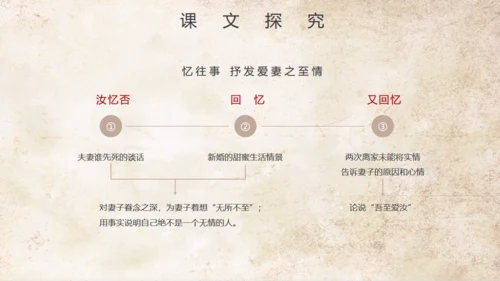 语文公开课清代林觉民《与妻书》通用PPT模板